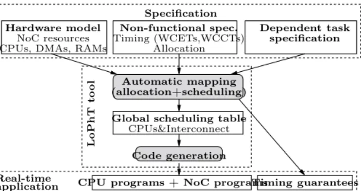 Figure 1: Global flow of the proposed mapping technique