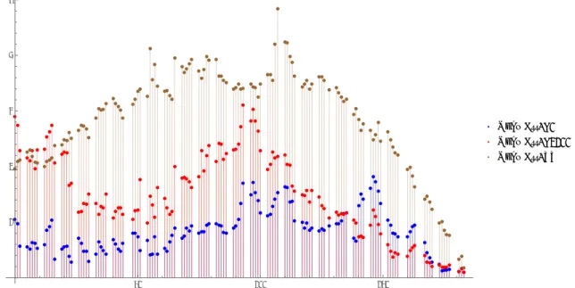 Figure 2: Evolution of the mean prediction errors over the trading period