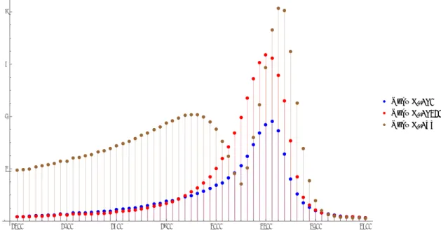 Figure 3: Representation of mean prediction errors with respect to strikes