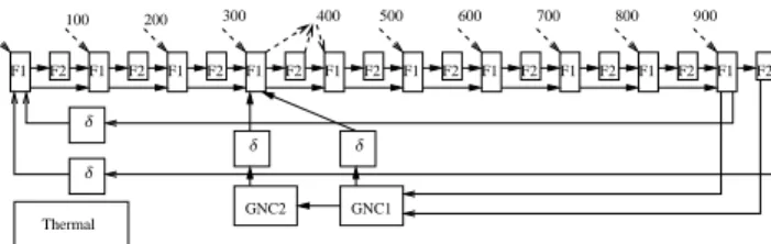 Figure 2: Representing mode-dependent WCET variations