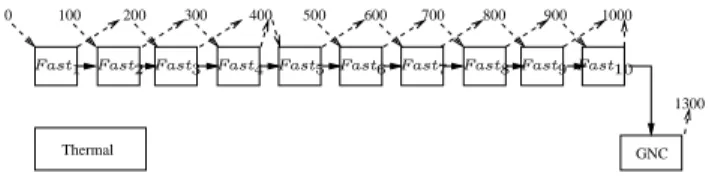 Figure 4: Delay removal result
