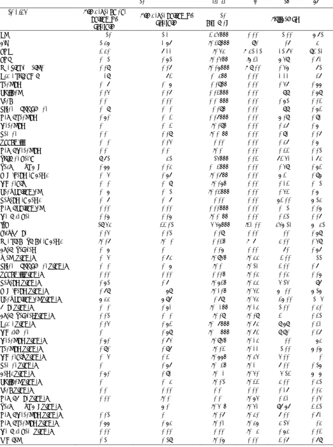 Table 2. Descriptive Statistics 