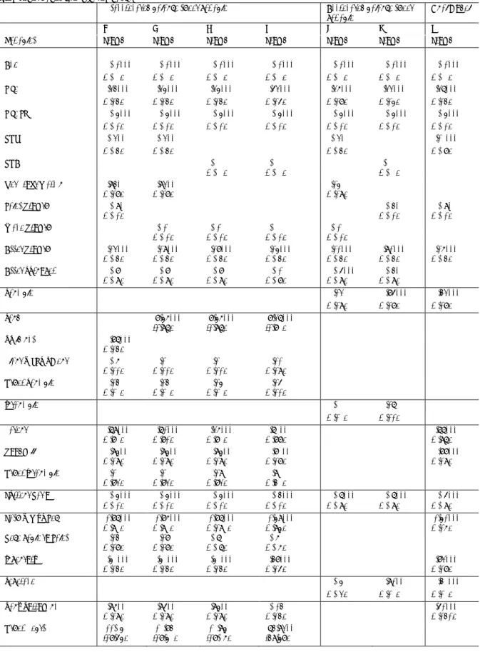 Table 4: Probability of obtaining loans from lending-based crowdfunding platforms (Probit  regression) 