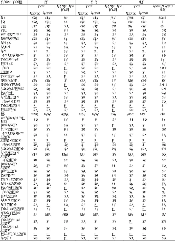 Table 5. Balancing tests 