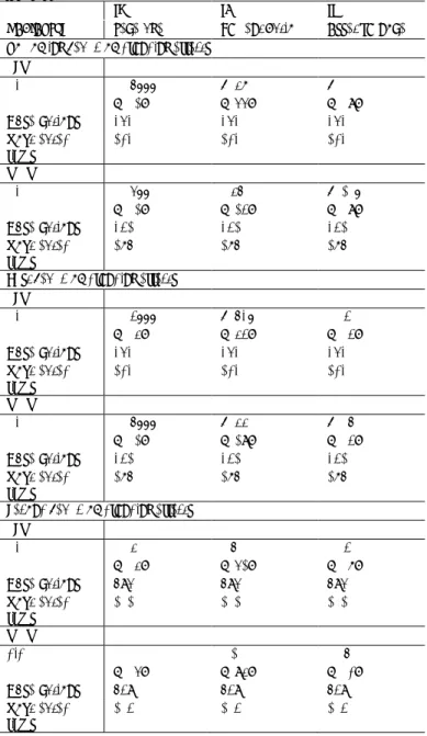 Table 6: Impact on balance sheet strength 