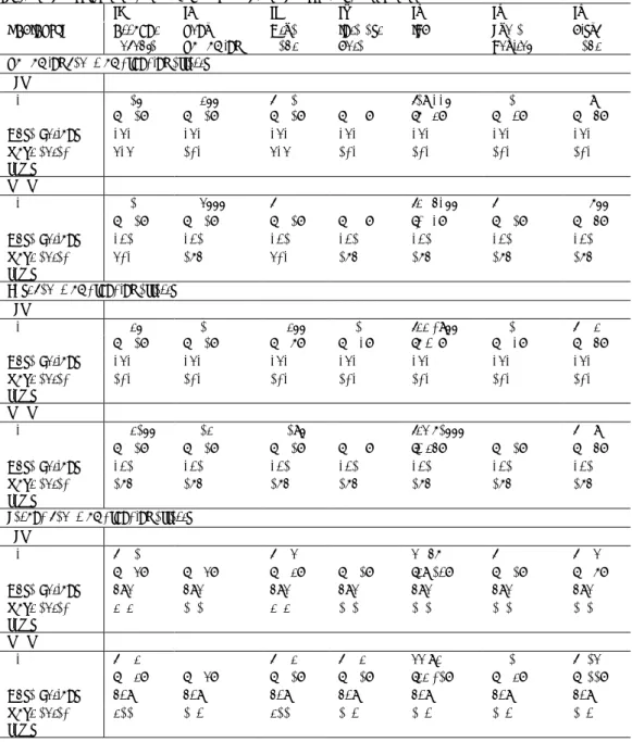 Table 7. Impact on the capital structure 