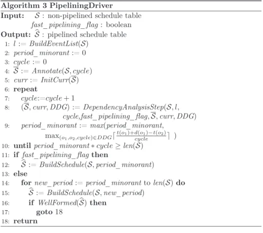 Figure 12: Experimental results