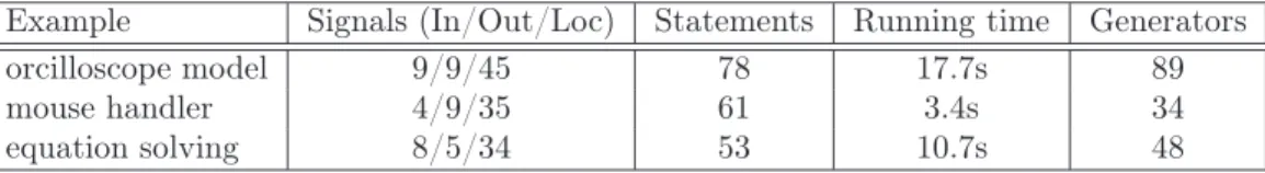 Tab. 1 – Partial experimental results