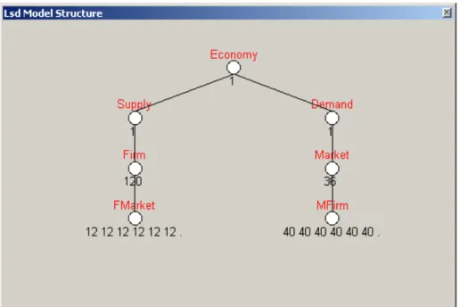 Figure 1: Model structure 
