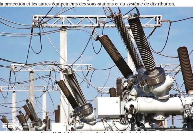 Figure II-10 : Schémas de conception de sous-stations haute tension