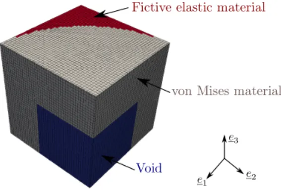 Fig. 3: One-eighth of the typical periodic unit-cell with cylindrical void used for FFT simulations to assess  numer-ically coalescence stress