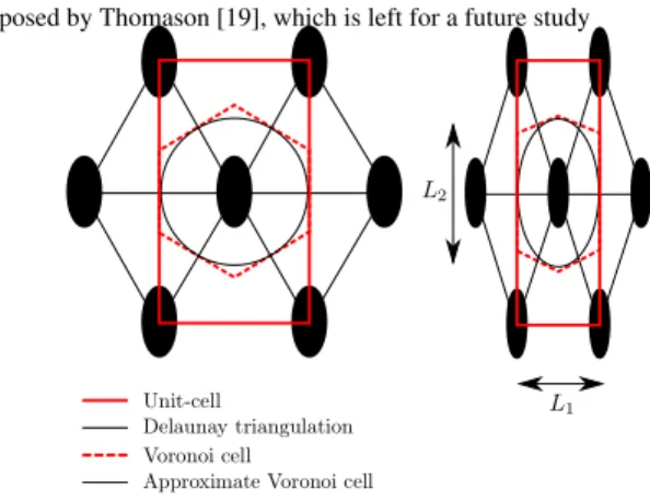 Fig. 5: Hexagonal-type lattices of ellipsoidal voids. Unit- Unit-cells in red solid lines are used to perform numerical  sim-ulations, and results are compared to predictions from the elliptic cells inscribed in the Voronoi cells.