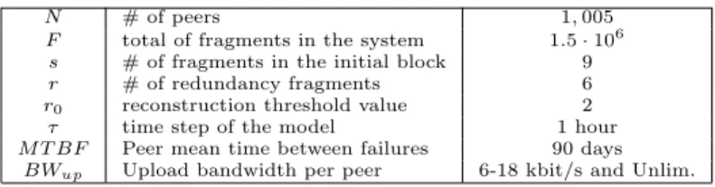 Table 1: Summary of main notations and their default values in our experiments. See Remarks 1 and 2 for the choice of the parameter values.