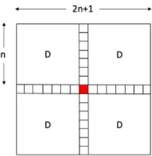 Figure 5: Illustration of the configuration H(G n×n , D).