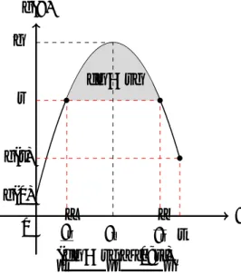 Figure 1: case of a nonmonotonic function