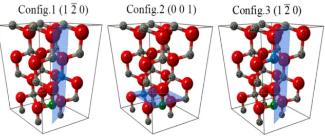 Figure III.10. La structure cristalline des différentes configurations de ZnO:Mn,Cr