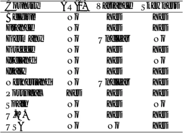 Table 2: Usefulness of indicators to predict the GFC Country AR(1) Variance Skewness
