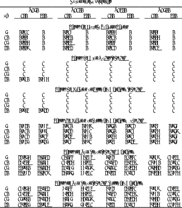 TABLE 2. MODEL SELECTION: DESCRIPTIVE STATISTICS  Autometrics (Liberal) 