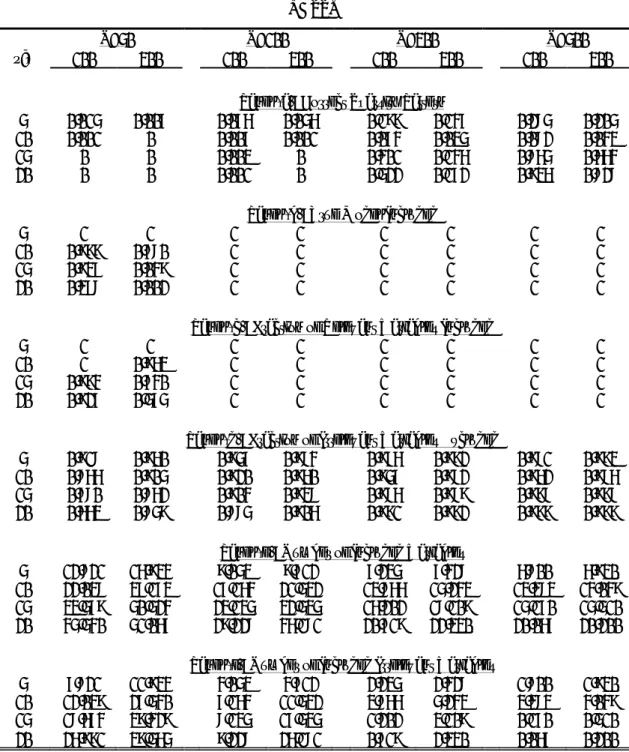 TABLE 4. MODEL SELECTION: DESCRIPTIVE STATISTICS  LASSO 