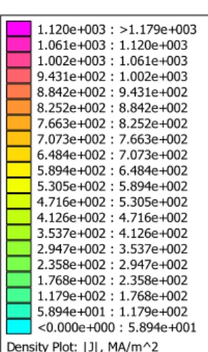 Figure I.6 : Effet de proximité entre conducteurs coplanaires [Be-1].