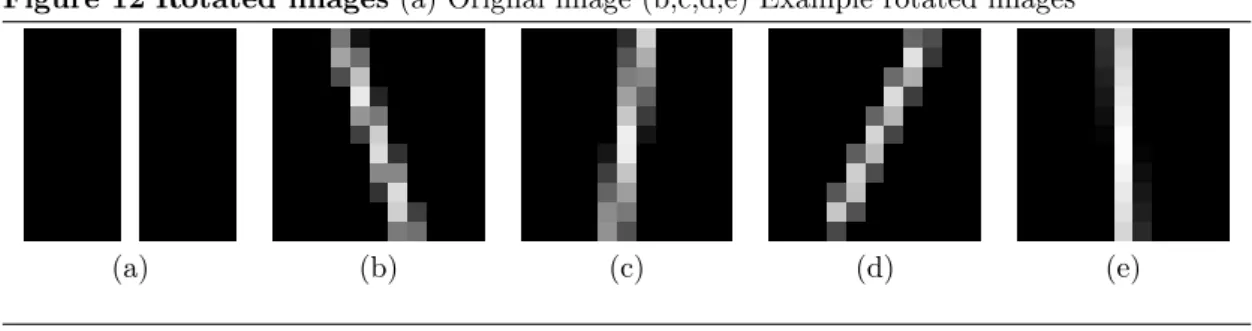 Figure 12 Rotated images (a) Orignal image (b,c,d,e) Example rotated images