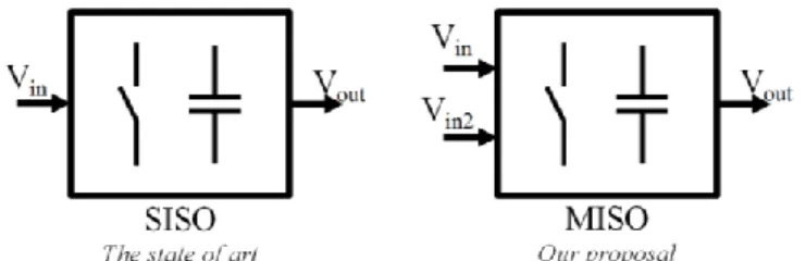 Fig. 3.  Possible connections for the flying capacitor in SISO-CSC. 
