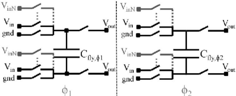 Fig. 4.  2 4  possible configurations for two flying capacitors in SISO-CSC. 
