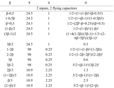 Fig. 12.  Typical power tree for a multi-core processor using a MISO-CSC. 