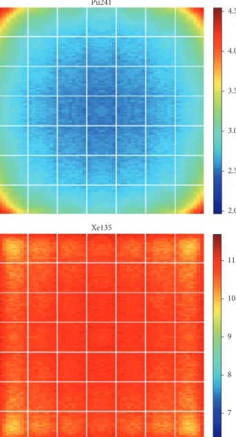 Table 1 summarizes some major results obtained for isotopic concentration uncertainties as a function of the location.