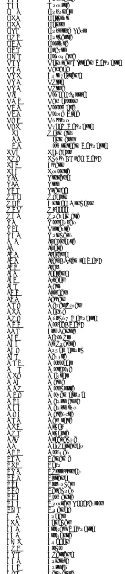 Table 1: List of exporting countries in the estimation sample
