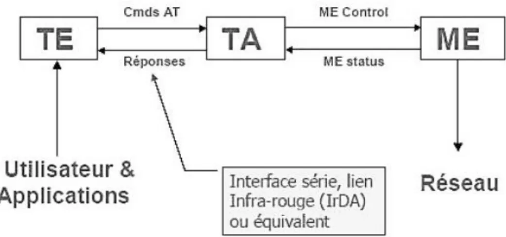 Figure I.7 : Schéma de fonctionnement. [9] 