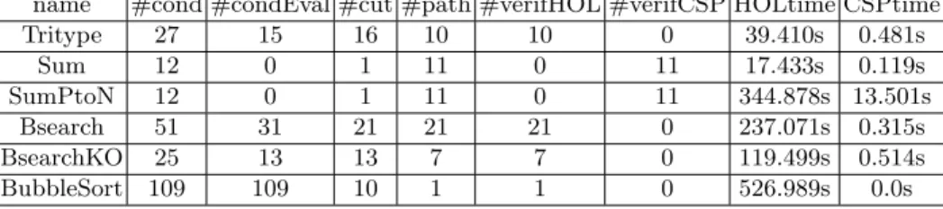 Table 1. Experimental results 5.2 Discussion