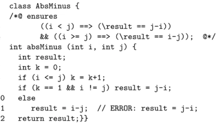 Fig. 1. AbsMinus program in Java D. Symbolically execute a path in the program