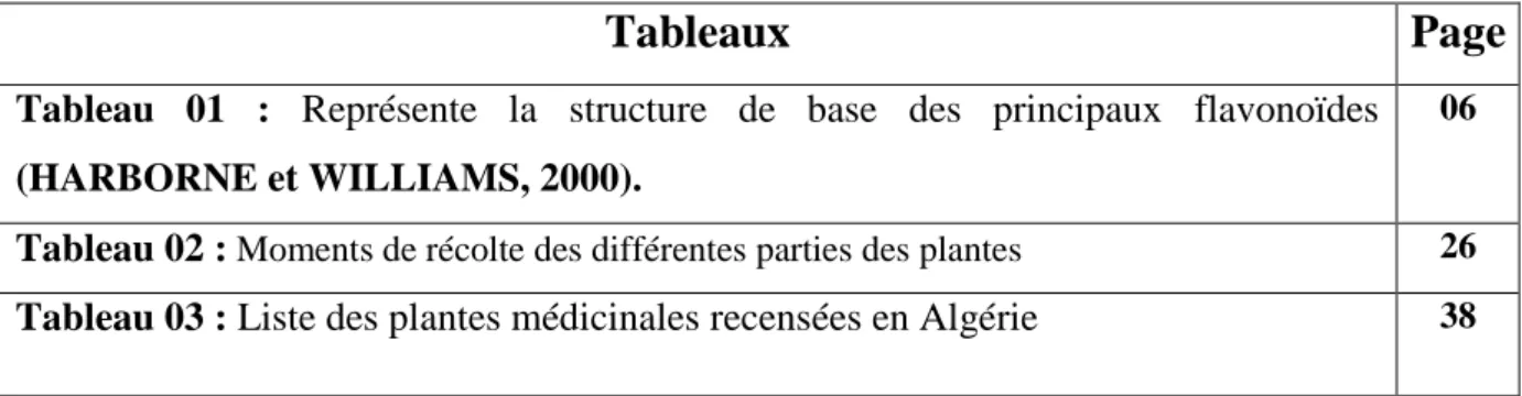 Tableau 01 : Représente la structure de base des principaux flavonoïdes  (HARBORNE et WILLIAMS, 2000)