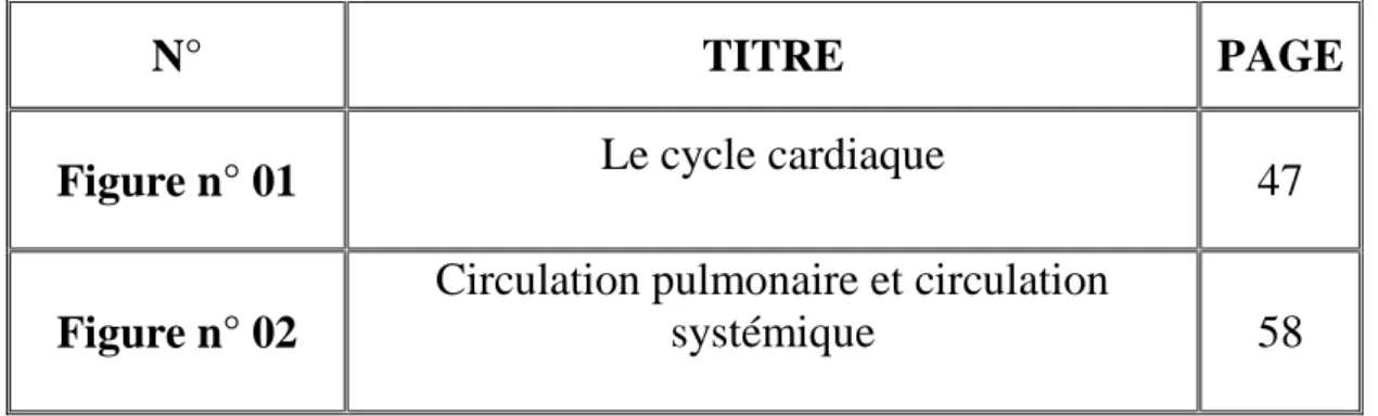 Figure n° 01  Le cycle cardiaque 