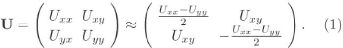 FIG. 4. Representation of the evolution of U = . a) Physi- Physi-cal space: evolution of the point (U cos θ, U sin θ); for  com-pleteness we also plot the opposite (and strictly equivalent) point (−U cos θ, −U sin θ)