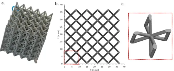 Figure 1:  The Inconel lattice with 5×5×5 configuration (a), the top view with the nominal dimensions (b) and the BCCz  type of unit cell (c) 