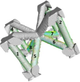 Figure 8: The measurement of vertical (1 to 4) and inclined (5 to 8) struts of the center unit cell 