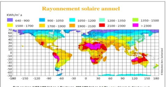 Figure 7 : L’énergie solaire dans le monde 