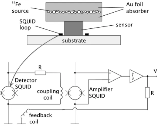 Figure 1 represents a cross section of the detector (top) and the two- two-stage SQUID setup (bottom)