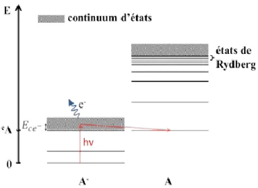 Figure III.25 Représentation schématique du couvercle supérieur et du trajet du faisceau laser