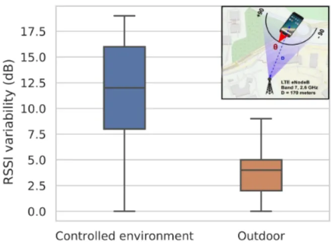 Figure 19: Random Forrest accuracy for selecting the right reception power for different amounts of training data