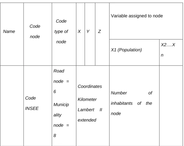 TABLE 1 Structure of file nodes 