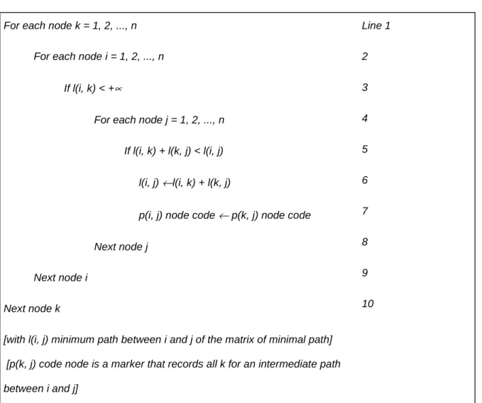 TABLE 3 Algorithm 2 formal statement of Floyd’s algorithm 