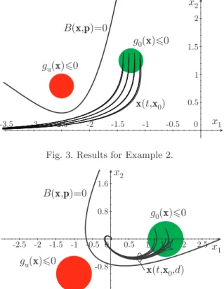 Fig. 3. Results for Example 2.