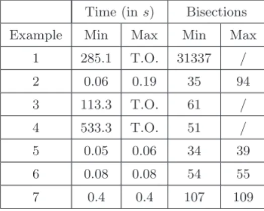 Table 2 provides results obtained using dReal [15], which is sat-modulo-theory solver [6], based on interval analysis tools to handle first-order logic formulas over the real numbers
