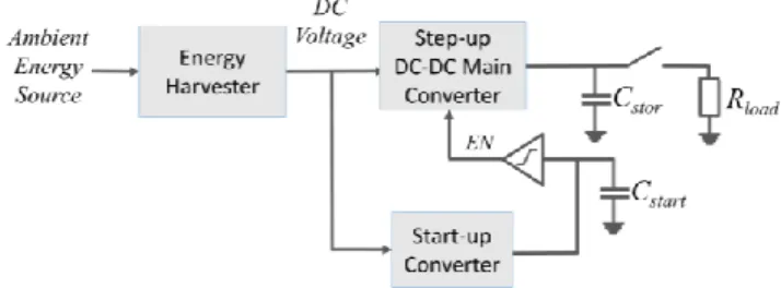 Fig. 1: Overall architecture of the conversion circuit 