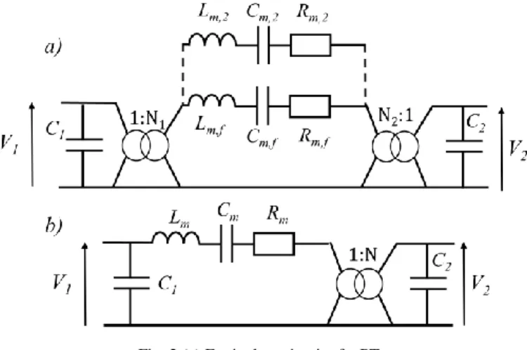 Fig. 2 (a) Equivalent circuit of a PT 