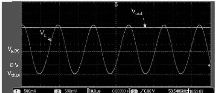 Fig. 13: Measured voltage gain as a function of V in  for different values of R in