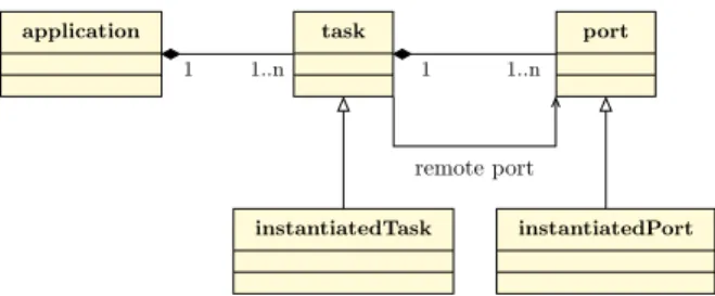 Figure 2: UML overview of the runtime elements